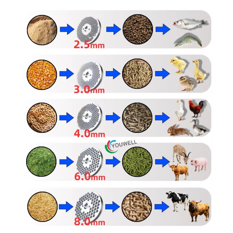 Durable Feed Pellet Machine Gr - đánh giá và giá Farming Is Part Of Agriculture